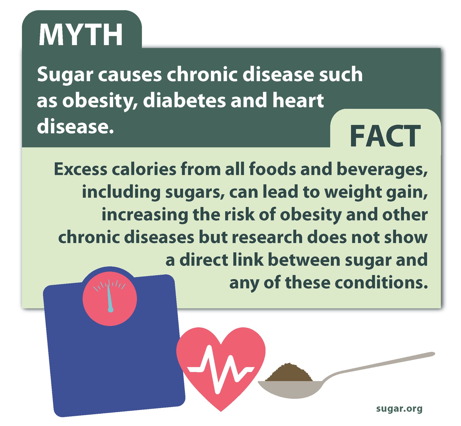 infoprahic - Sugar causes chronic disease such as obesity