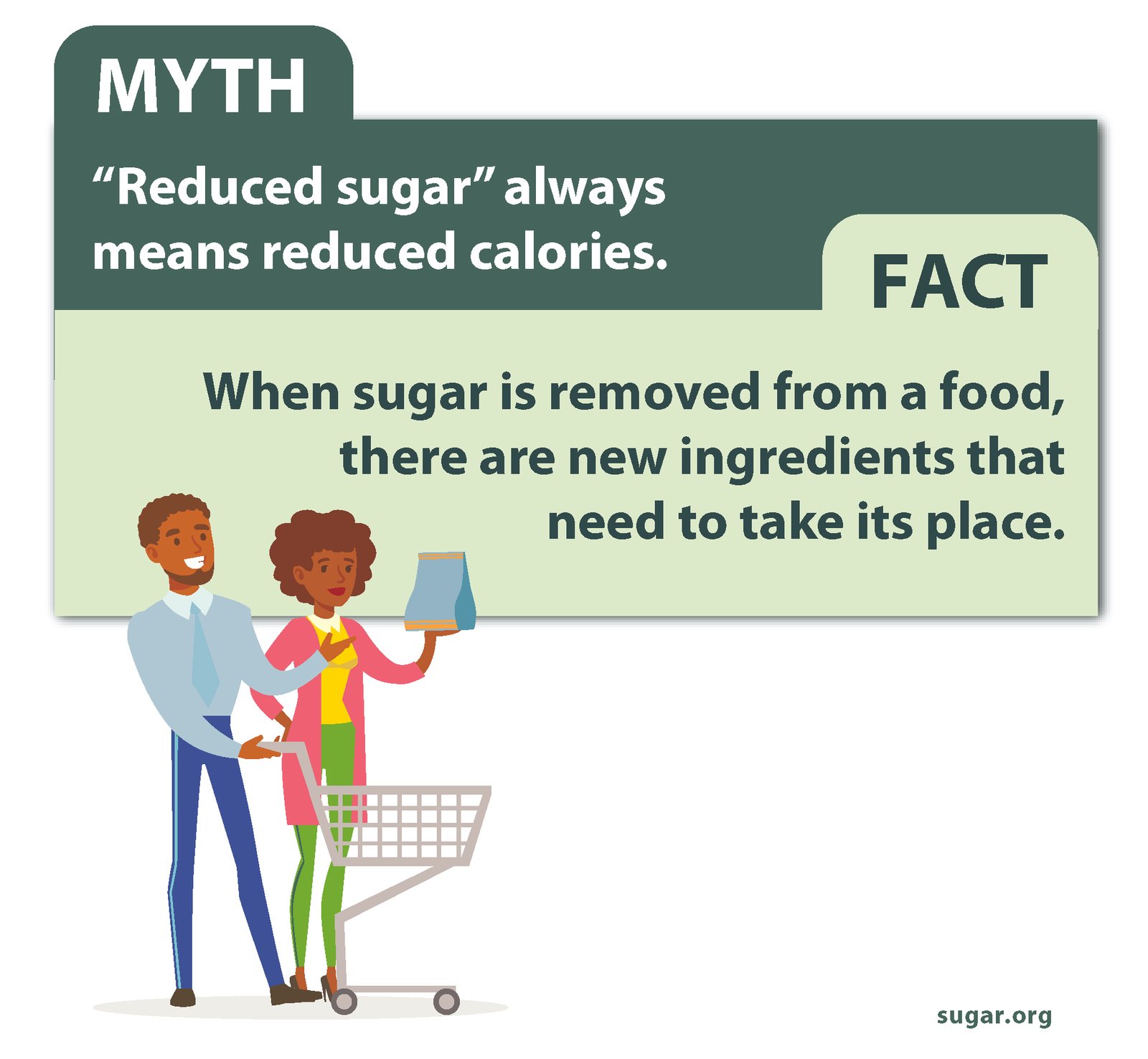 Infographic Reduced sugar reduced calories