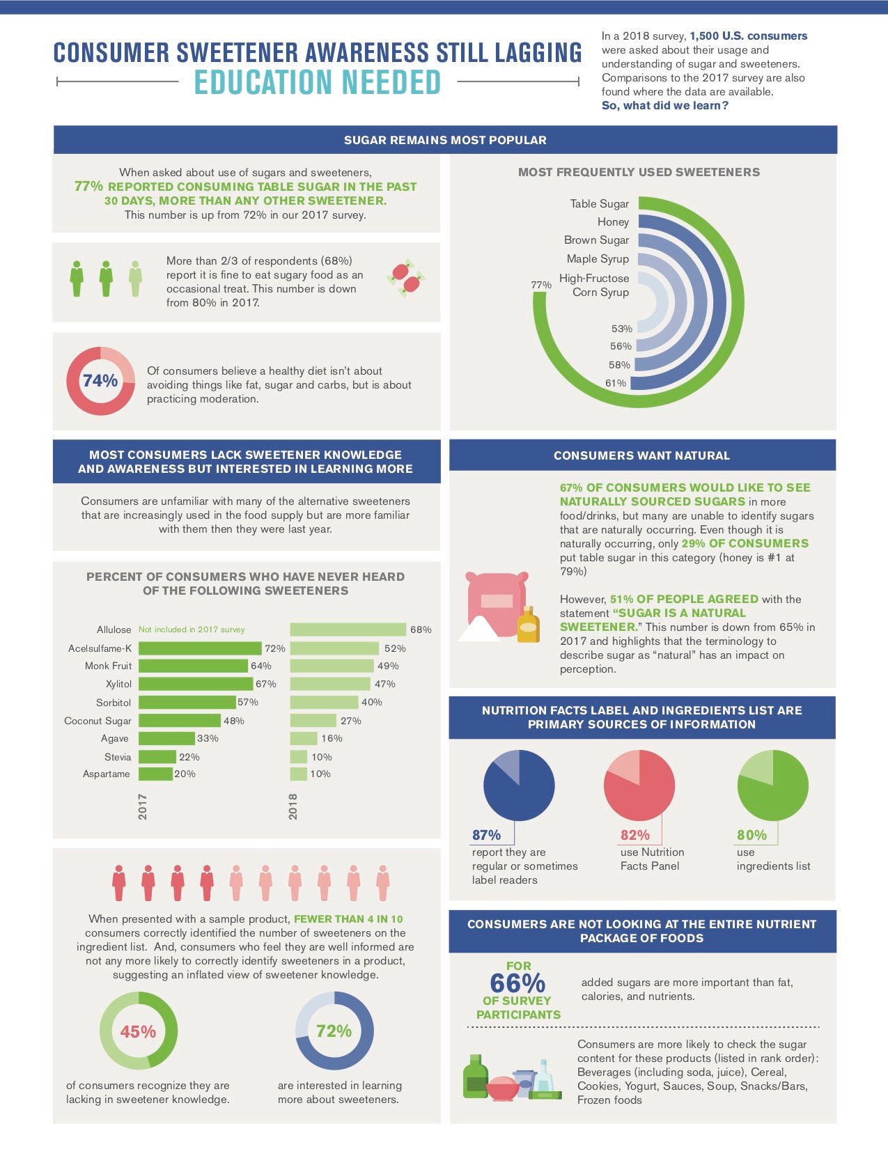 2018-Annual-Consumer-Survey-Findings-Infographic