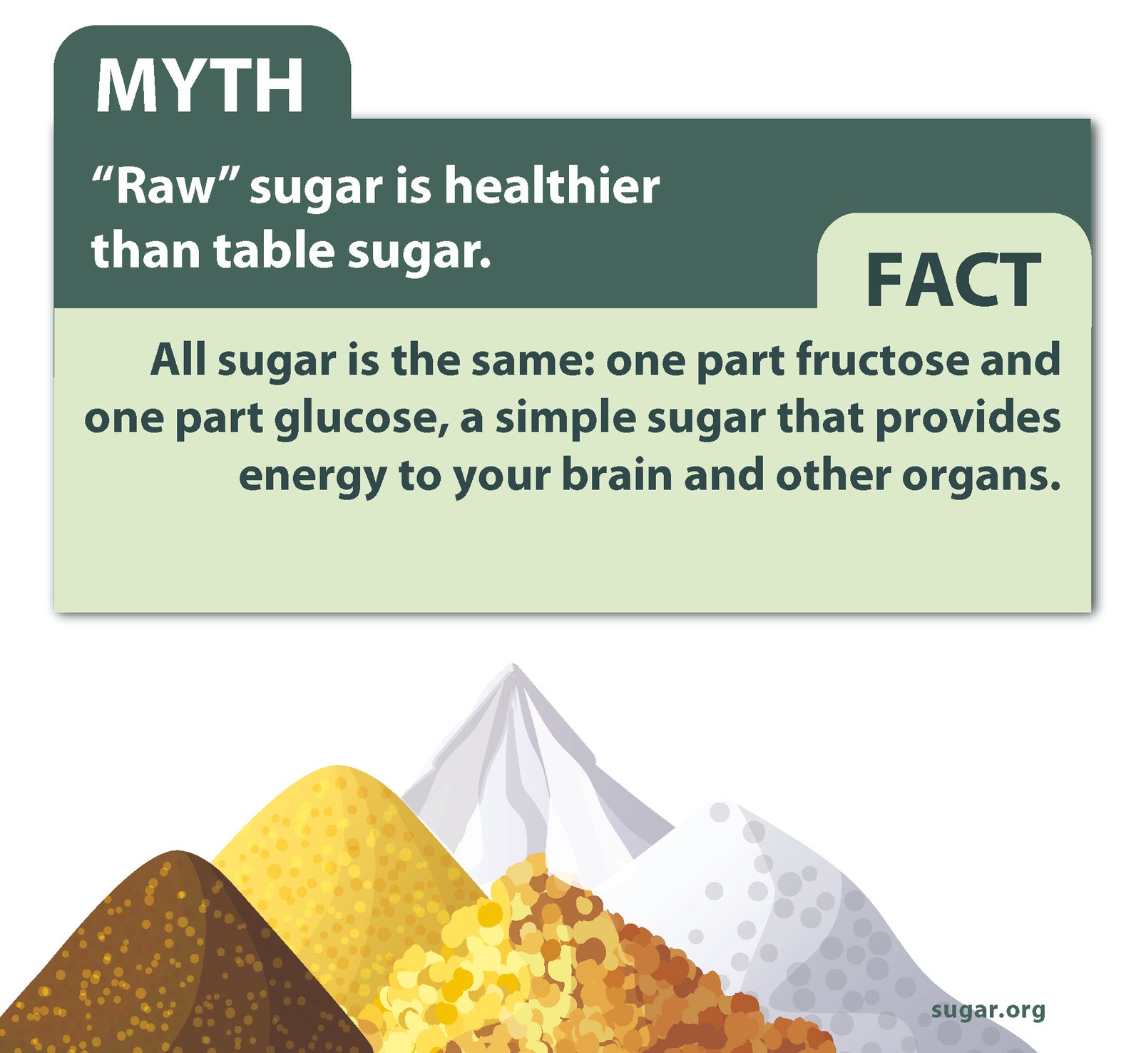 Infographic - Raw sugar is healthier