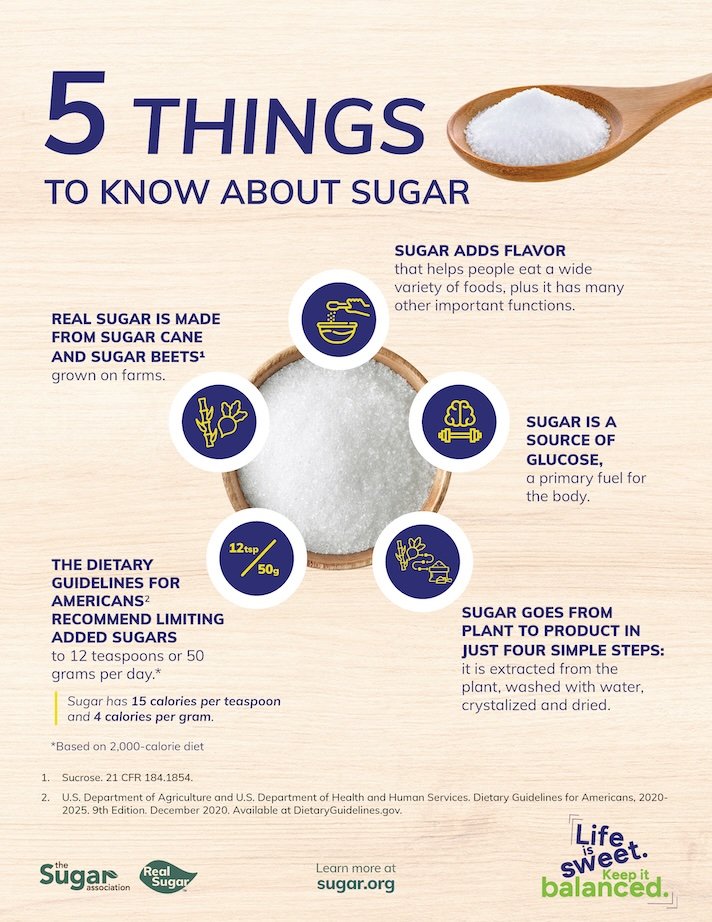 5-Things-to-Know-about-Sugar