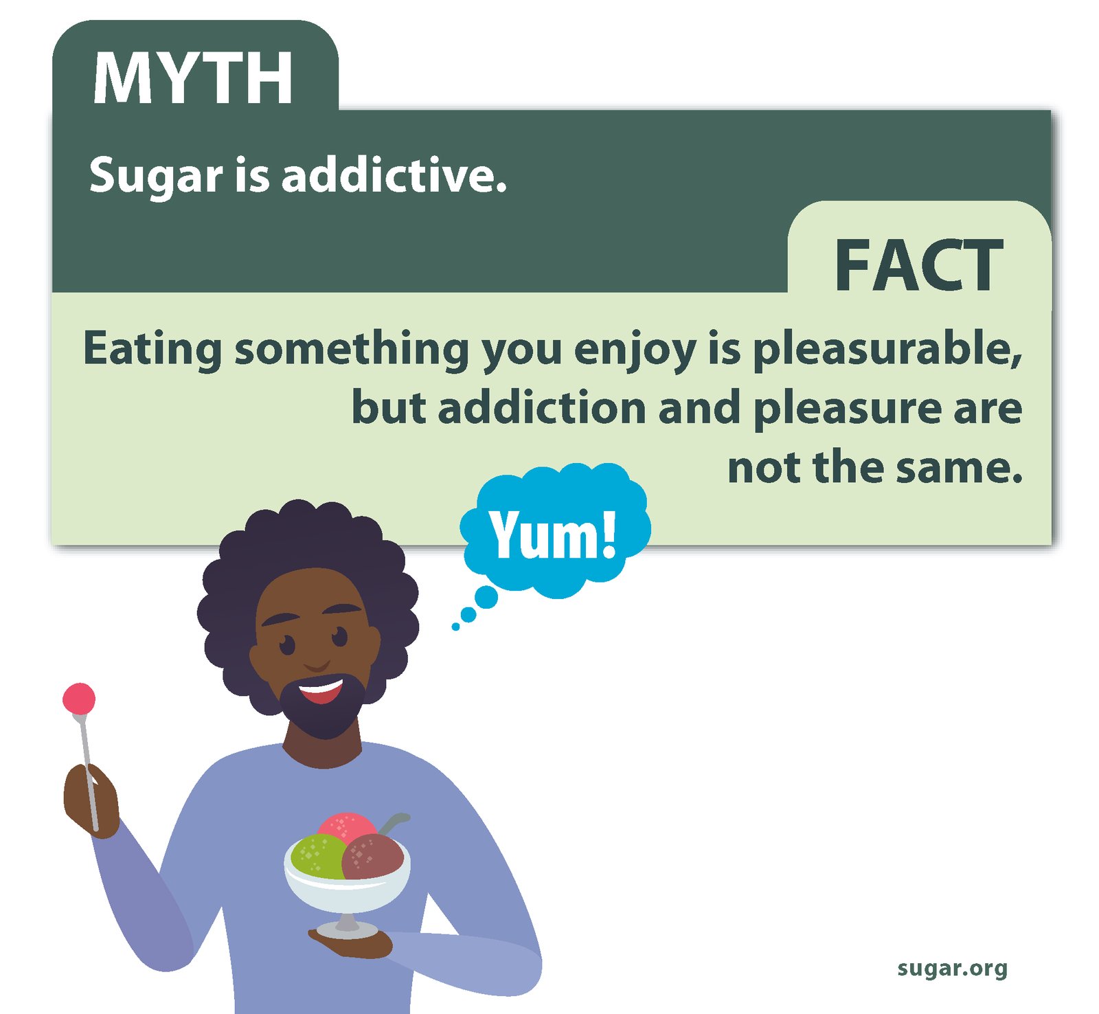 infographic Sugar is addictive