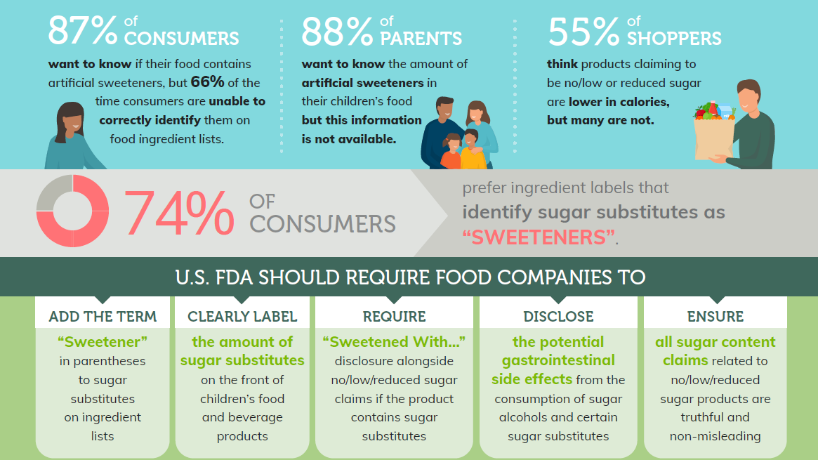 Research shows that consumers want sweetener transparency