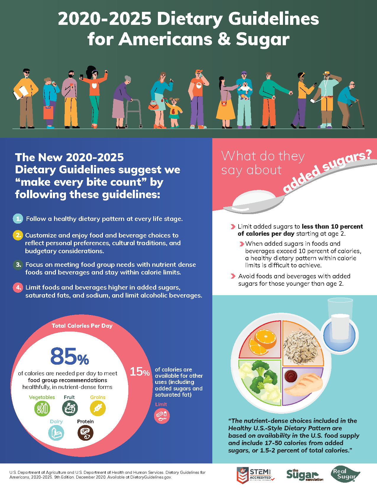 Dietary Guidelines Infographic_June 2025