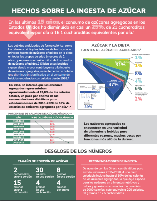 Facts About Sugar Intake Spanish