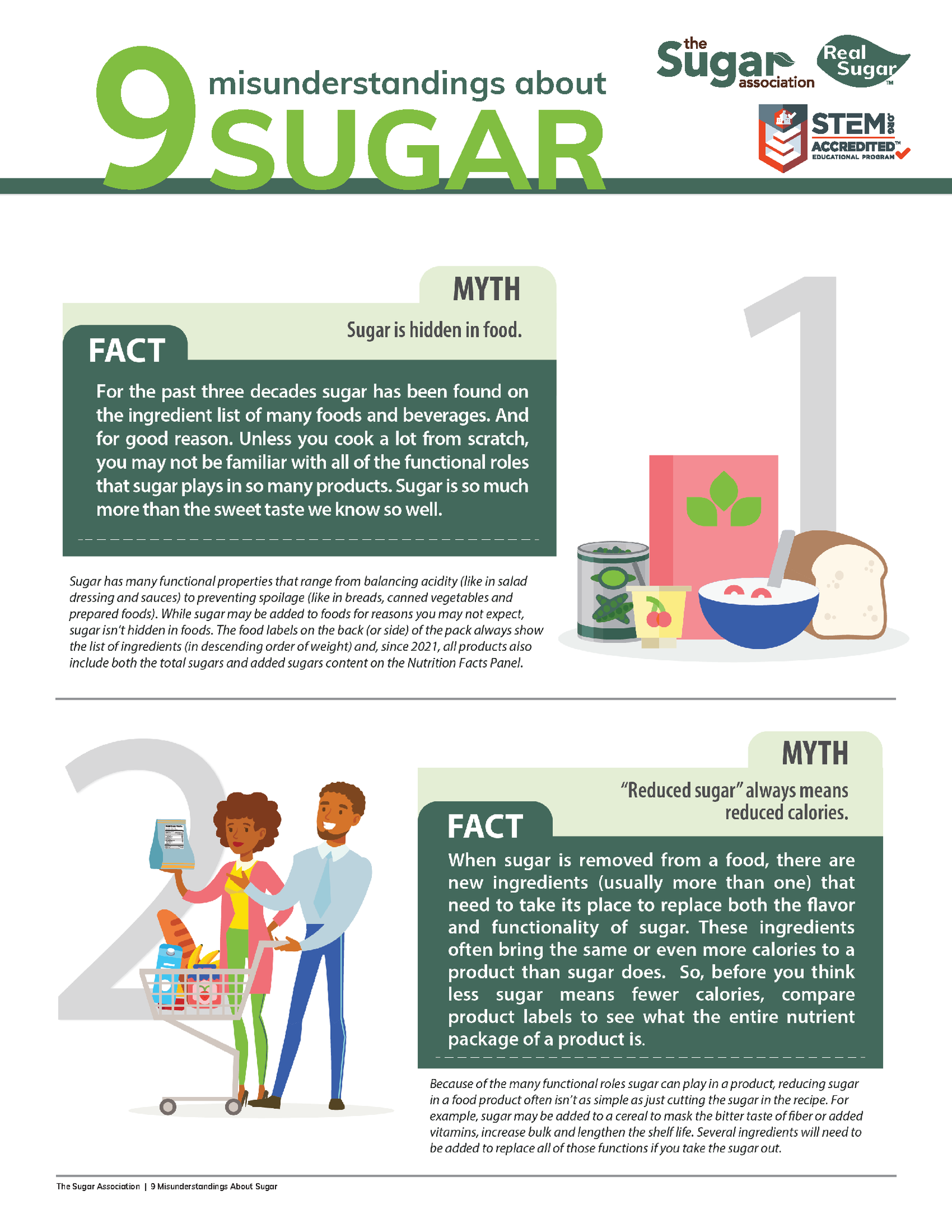 Misunderstandings about Sugar Infographic