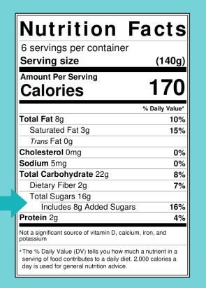 NFL Added Sugars