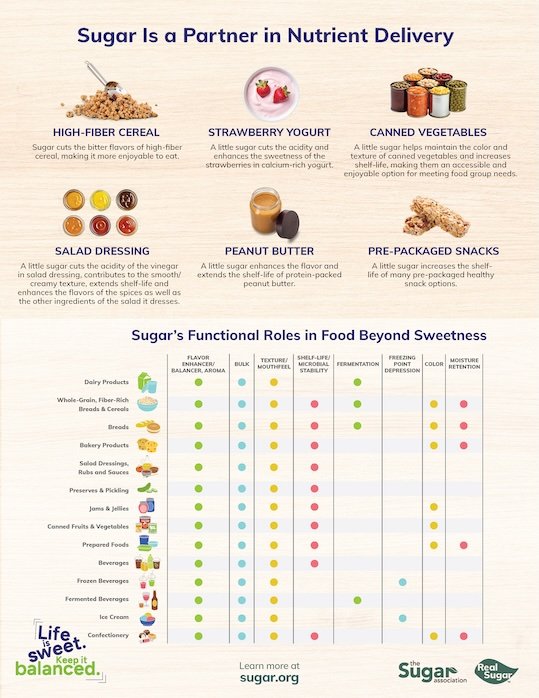 Sugar is a Partner